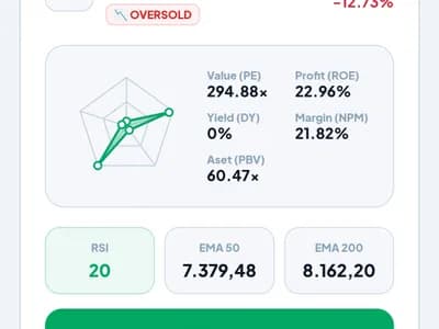 InvestGuard - Terminal Trading & Portofolio Cerdas screenshot 2