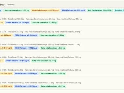 SobatNgarit.com screenshot 4