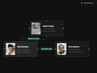 Pemakaman Digital - Memorial Digital screenshot 3