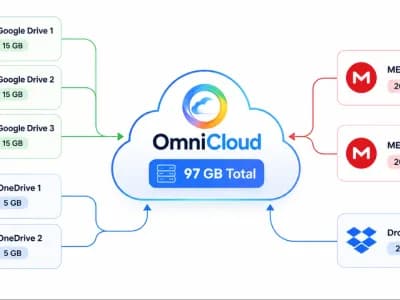 OmniCloud screenshot 1