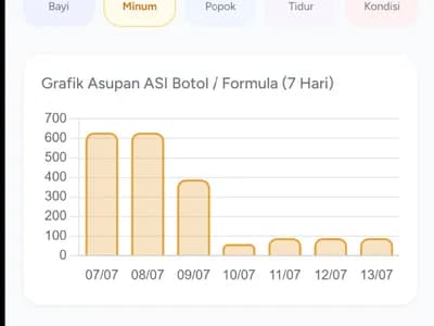 Smart Family Tracker — Kelola Keluarga Lebih Cerdas screenshot 3
