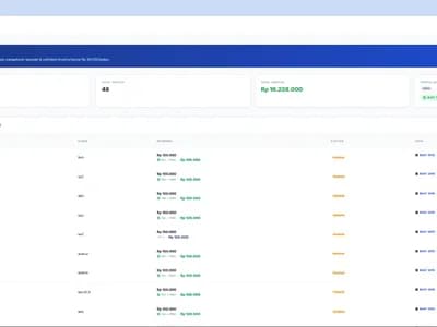 RCB Bisnis | Payment Gateway Tanpa Syarat Rumit & Escrow screenshot 3