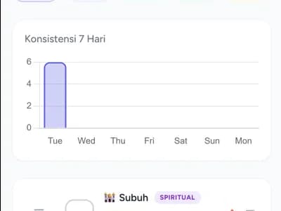 Smart Family Tracker — Kelola Keluarga Lebih Cerdas screenshot 1
