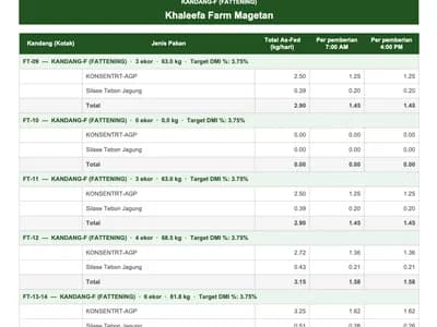 SobatNgarit.com screenshot 2